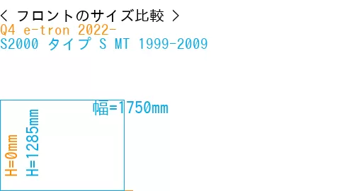 #Q4 e-tron 2022- + S2000 タイプ S MT 1999-2009